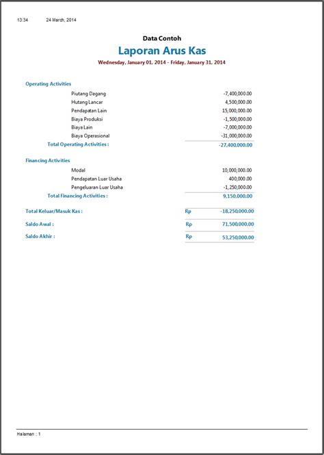 Detail Contoh Laporan Arus Kas Koleksi Nomer 10