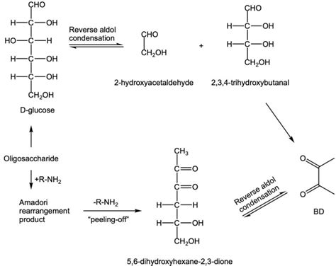 Study On The Mechanism Of Phenylacetaldehyde Formation In A Chinese