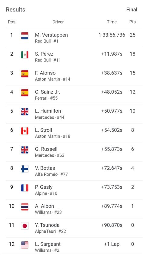 2023 Formula One World Championship . - Aryanrathi - Medium