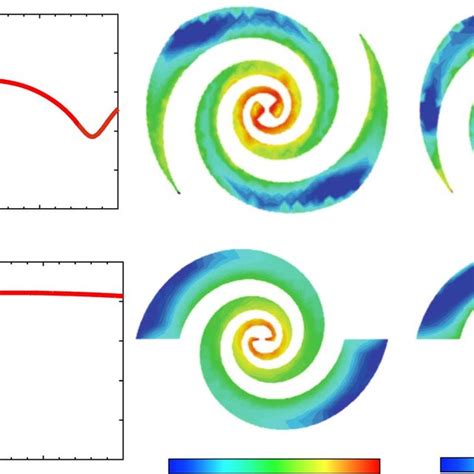 Numerical Simulation Of The Log Spiral Antenna With Terminated Arms