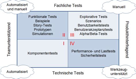 Top Down Oder Bottom Up Peterjohann Consulting