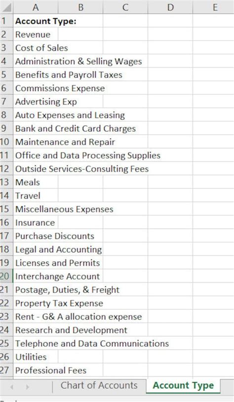 Chart Of Accounts Accounting