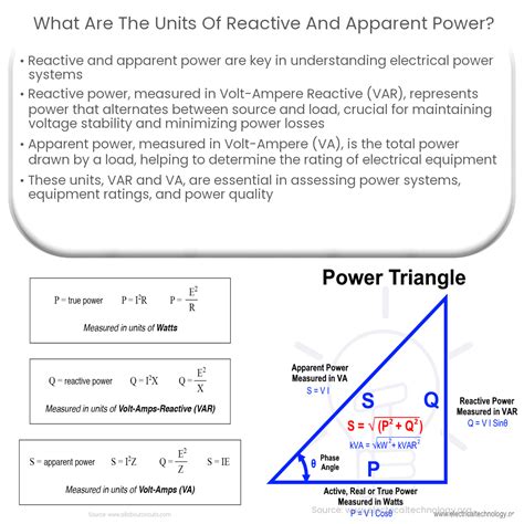 What Are The Units Of Reactive And Apparent Power