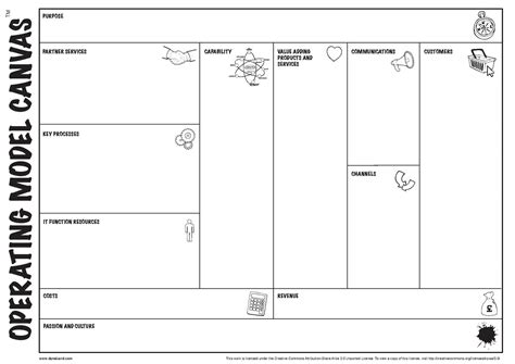 Operating Model Canvas Template Ppt Contoh Gambar Template Images