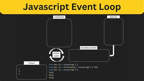 The Javascript Event Loop A Beginners Guide Youtube