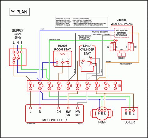 Valve Wiring Diagrams