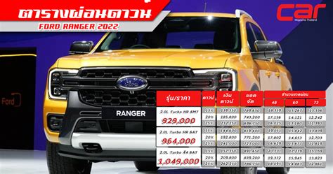 ตารางผ่อน ดาวน์ All New Ford Ranger 2022 ใหม่ ราคา ฟอร์ด เรนเจอร์ อับเด