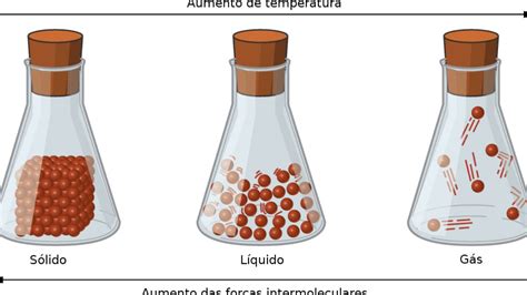 VB o que estudar de química para a Unicamp e a Fuvest Virando Bixo