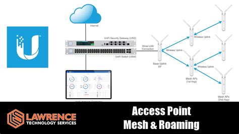 Ubiquiti Unifi Configuring Wireless Uplinks For Mesh Networking And