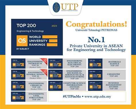 Utp Utp Maintains Its Position As The Number One Private University In