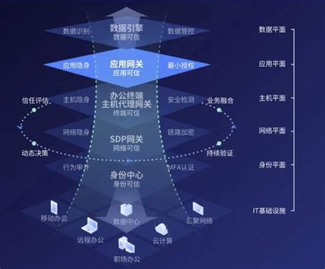 零信任步入落地时代，持安科技2023年度产品发布！ 知乎