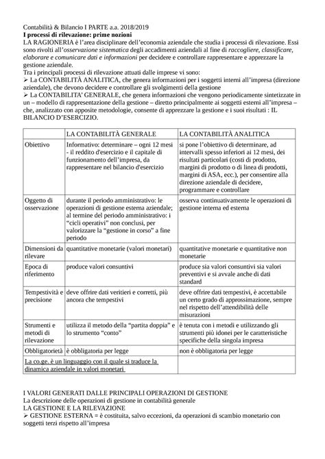 Prima Parte Appunti Contabilita E Bilancio Pdf Bilancio I Parte A I