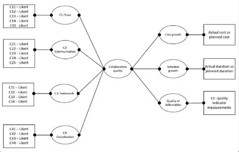 -1 : Research design schematic | Download Scientific Diagram