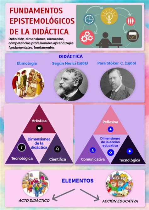 Fundamentos Epistemológicos de la Didáctica