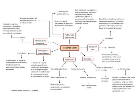 Mapa Conceptual Investigación Cuantitativa Y Cualitativa Ppt