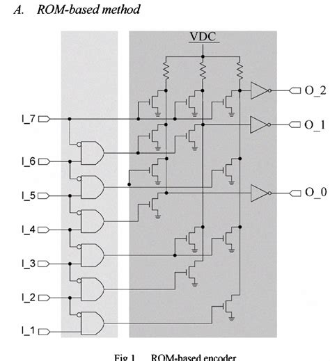 Figure 1 From A New Approach To Thermometer To Binary Encoder Of Flash