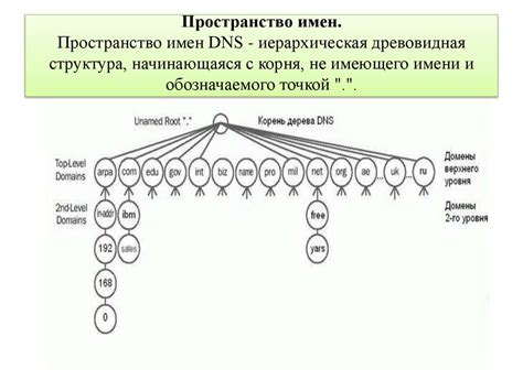 Основы DNS - презентация онлайн