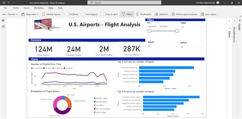 Github Mcg K Powerbi Us Flights Analysis Microsoft Power Bi Repository