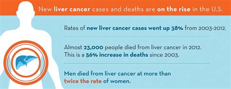 Annual Report To The Nation On The Status Of Cancer 1975 2012 Featuring