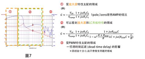 基礎降壓模式轉移函數的導出 什么是开关的传递函数 Techweb