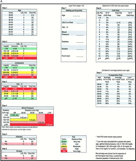 Cholesterol 10 Year Risk Calculator Jakchristie