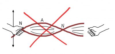 Quantization [The Physics Travel Guide]