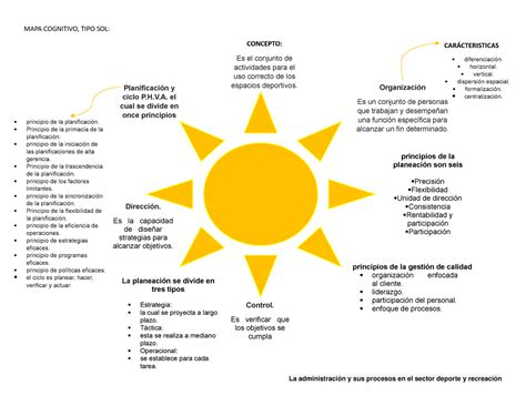 Mapa Cognitivo Sol Apuntes Mapa Cognitivo Tipo Sol La Porn Sex Picture