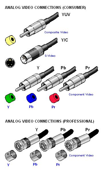 Component Cable