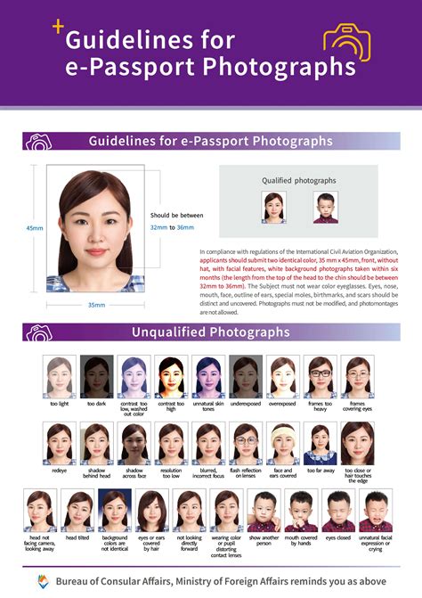 Make Taiwan Passport / Visa Photo Online