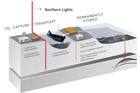 Alcatel Submarine Networks Signs Contract With Equinor