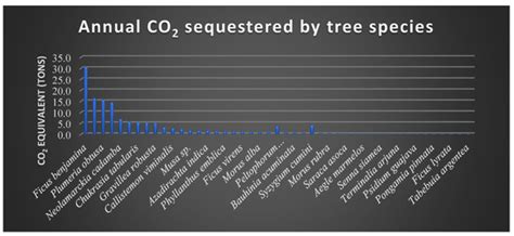 Environmental Sciences Proceedings Free Full Text Assessment Of