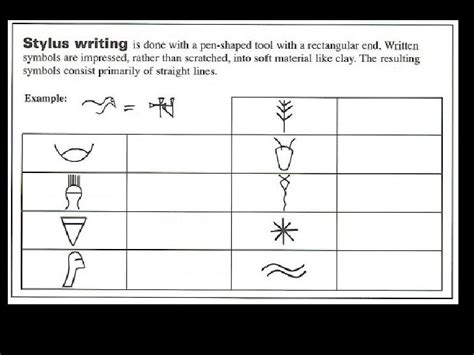 Cuneiform Worksheet