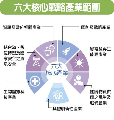 資本市場新紀元櫃買戰略新板正式開板 最新消息 元大聯合會計師事務所 Smartcpa 中小新創企業成長策略伙伴