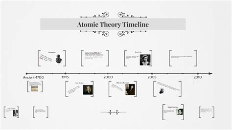 Atomic Theory Timeline By Willie Bradshaw On Prezi