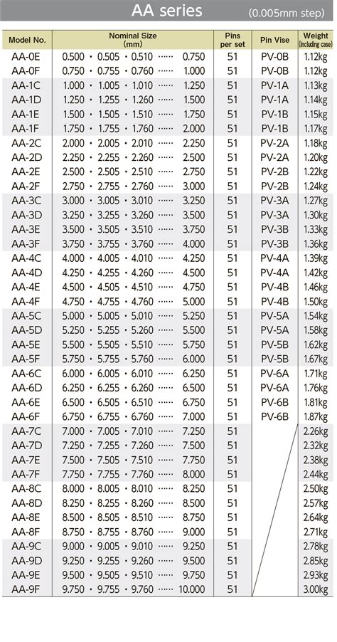 Steel Pin Gauge Set AA Series - Apco Tool & Gauge Pte Ltd