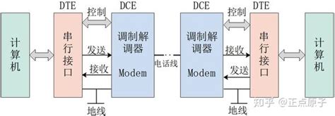 《stm32mp1 M4裸机hal库开发指南》第二十章 串口通信实验 知乎