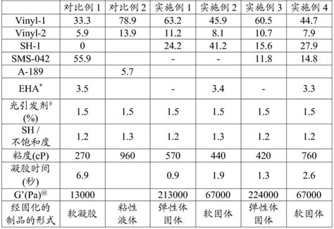 用于三维打印的光固化性组合物的制作方法