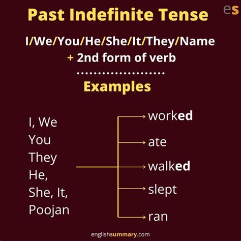 Past Indefinite Tense Rule Learn English Words Verb Examples Tenses