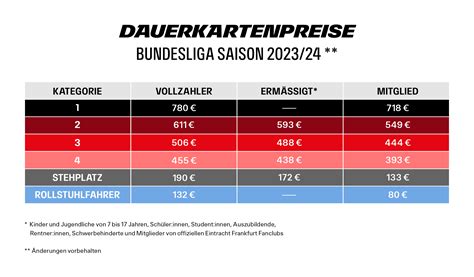 Dauerkarten Angebote Gesuche 2023 24 Kontakt Per PN Forum