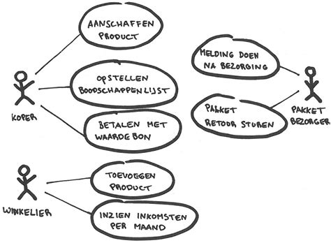 Wat Is Een Use Case Diagram Velthoven E Business Consultancy