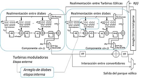 Modulador Fractal De Flujo De Energ A Sobre El Modelo Desarrollado