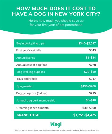 How Much Is The Average Vet Bill For A Dog