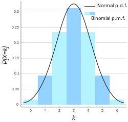 Binomial Probability Distribution Tutorial With Examples Prwatech