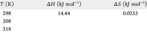 Thermodynamics Parameters For Hymexazol Adsorption Onto Diatomite