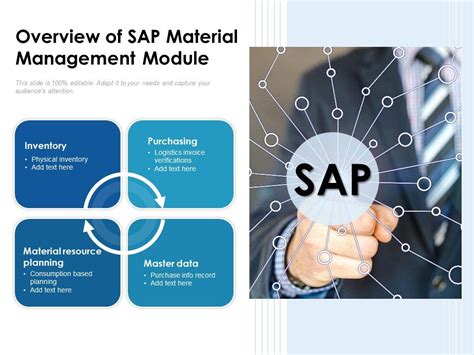 Overview Of SAP Material Management Module PowerPoint Slides Diagrams