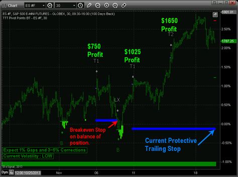 Types Of Algorithmic Trading Strategies AlgoTrades Algorithmic