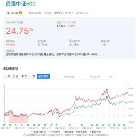 每年都能跑赢沪深300指数15的基金组合是怎么炼成的？ 知乎