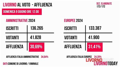 Elezioni Comunali Ed Europee 2024 Laffluenza A Livorno Alle 12