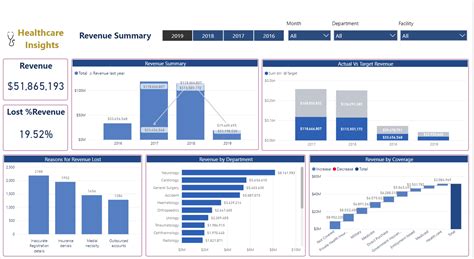 Power Bi Healthcare Dashboards Vnb Consulting