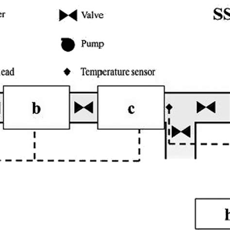 Schematic Diagram Of The Custom‐made Saturated Steam Ss Superheated Download Scientific